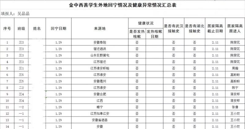 企业团检:年度健康盘点