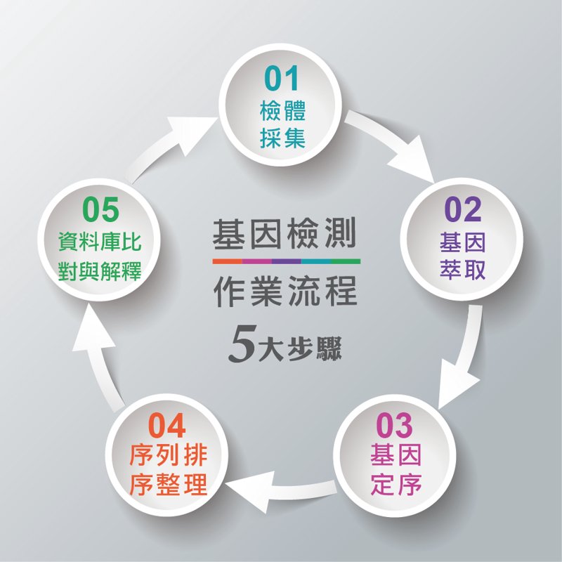 健康管理,打造健康生活秘笈