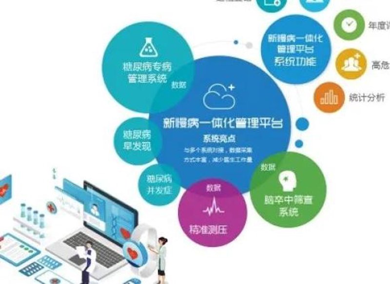 健康体检:为身体插上‘预警灯’
